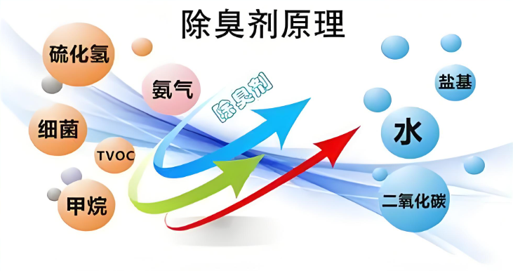 �����h(hu��n)����������ԭ��ʾ��D