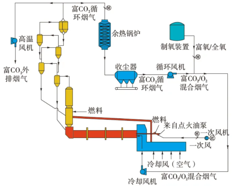 水泥廠窯尾布袋除塵器超低排放改造項(xiàng)目深度解析與實(shí)戰(zhàn)指南