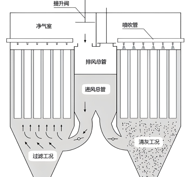 布袋除塵器箱體外部保溫層施工示意圖，展示保溫材料敷設(shè)與防護(hù)板安裝結(jié)構(gòu)