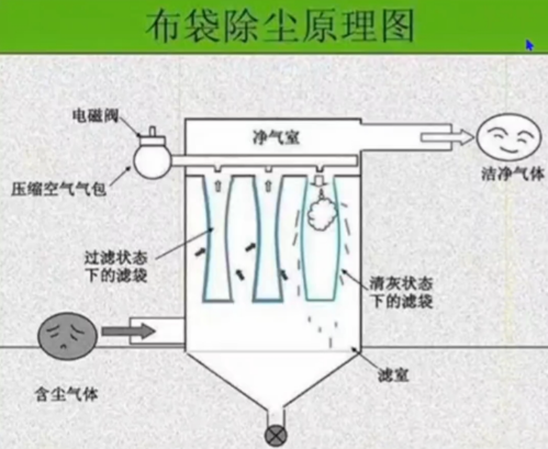布袋除塵器防腐處理終極指南：應(yīng)對腐蝕性氣體的涂層與材質(zhì)選擇