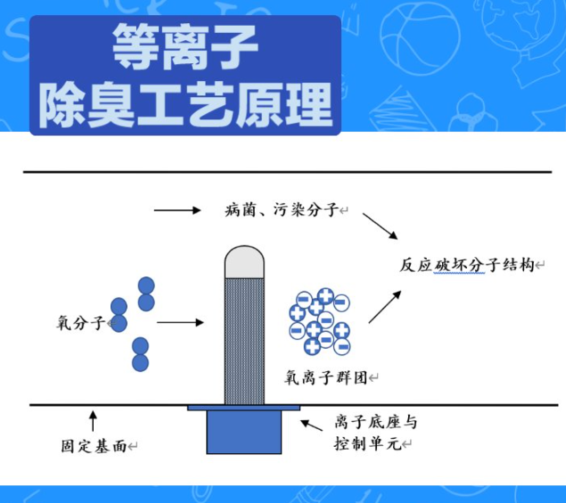 工業(yè)除臭劑哪個生產(chǎn)廠家好？深度解析與系統(tǒng)解決方案指南