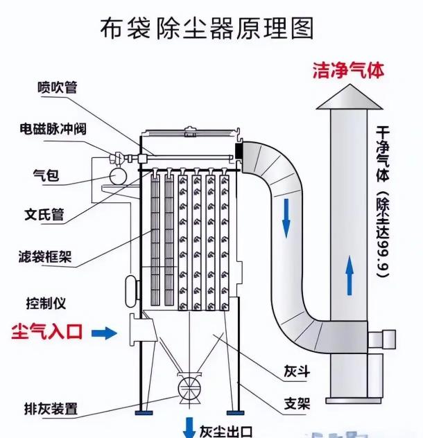 布袋除塵器原理圖