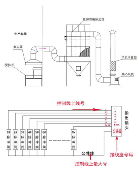 橡膠密煉車間粉塵產(chǎn)生點(diǎn)示意圖