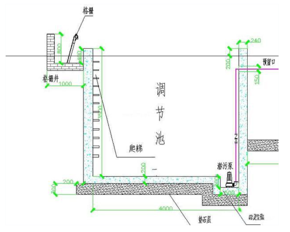格柵池、隔油池、調(diào)節(jié)池、氣浮機(jī)、水解酸化池、接觸氧化池、二沉池、消毒池完整流程示意圖
