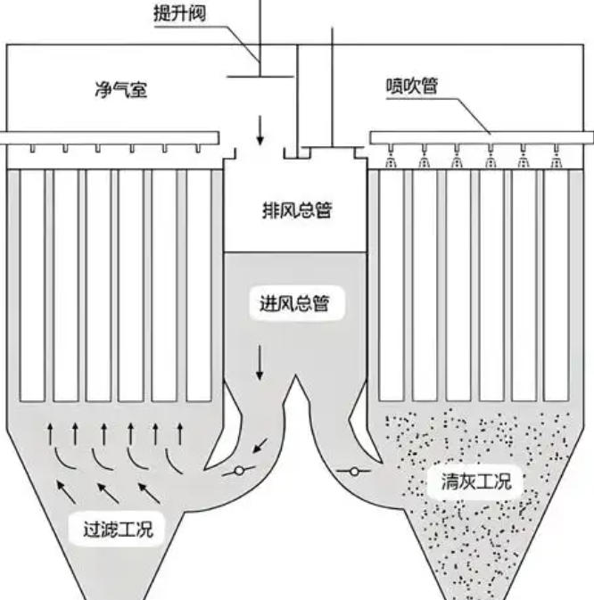 布袋除塵器布袋材質(zhì)怎么選？從工況分析到成本優(yōu)化的完整決策指南